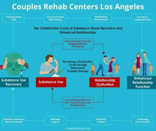 Couples Rehab Los Angeles California