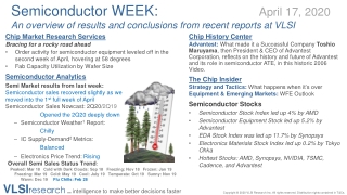SemiWEEK: What happens when it’s over; WFE Outlook
