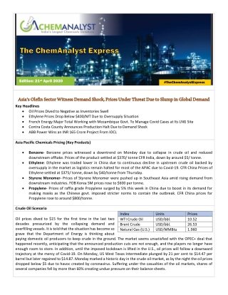 Asia’s Olefin Sector Witness Demand Shock, Prices Under Threat Due to Slump in Global Demand