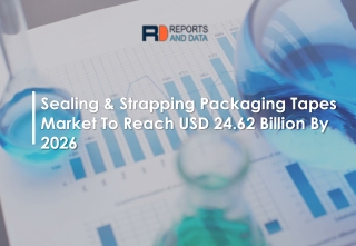 Sealing & Strapping Packaging Tapes Market Trends 2019 | Growth by Top Companies 2026