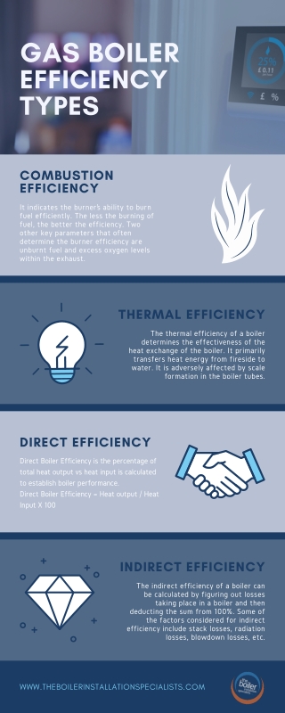 How to Check Gas Consumption of the Boiler