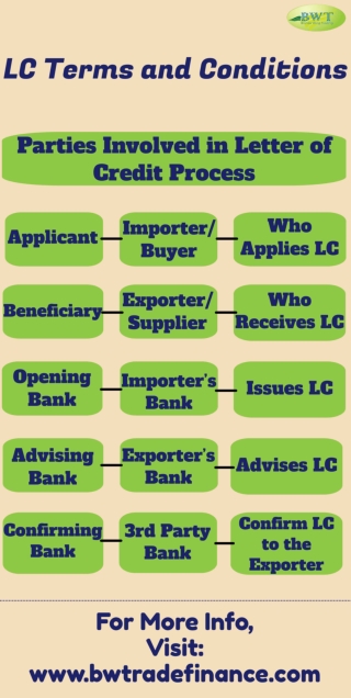 Infographic: LC Terms and Conditions – LC MT700