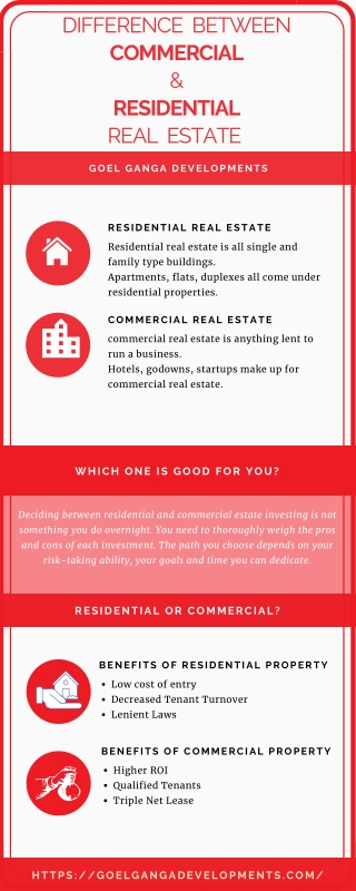 Difference Between Commercial And Residential Real Estate