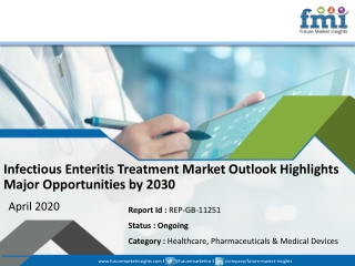 Infectious Enteritis Treatment Market Recorded Strong Growth in 2019;COVID-19 Pandemic Set to Drop Sales