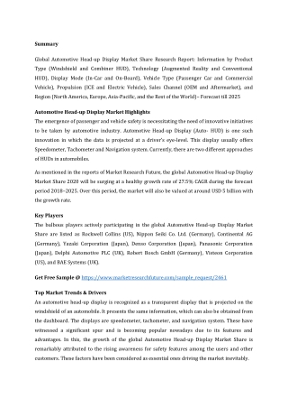 Automotive Head-up Display Market Share