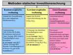 Methoden statischer Investitionsrechnung