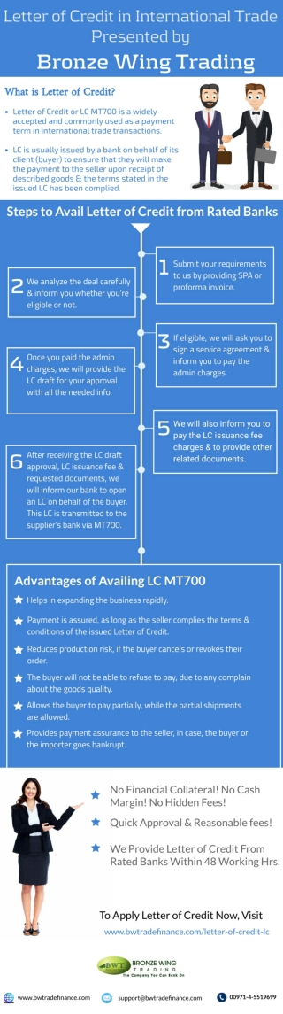 Infographics: Letter of Credit Providers – How to Open an LC MT700?