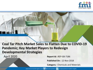Demand for Coal Tar Pitch Market Set for Stupendous Growth in and Post 2028, Buoyed by the Global COVID-19 Pandemic