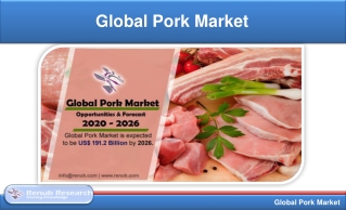 Global Pork Market Forecast By Production, Import & Export