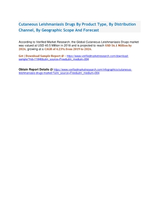 Cutaneous Leishmaniasis Drugs By Product Type, By Distribution Channel, By Geographic Scope And Forecast