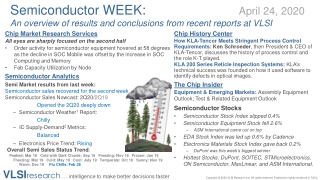 SemiWEEK: Assembly Equipment & Test Related Equipment Outlook, Stocks slipped