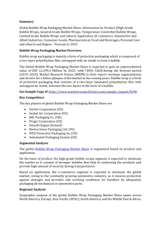 Bubble Wrap Packaging Market Share