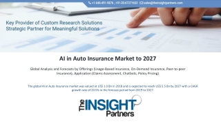 AI in Auto Insurance Market