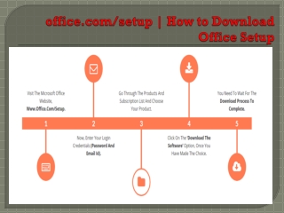office.com/setup | How to Download Office Setup