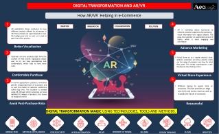 How AR/VR Technology Helping in e-Commerce