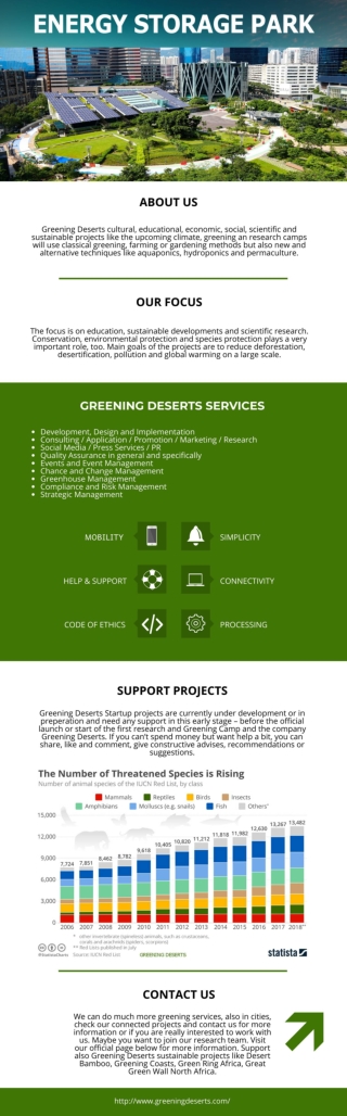 Greening Deserts Sustainable Projects 2020-2022