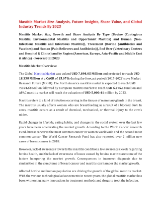 Mastitis Market Size Analysis, Future Insights, Share Value, and Global Industry Trends By 2023