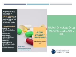 Industrial Outlook on Global Oncology Drug Market