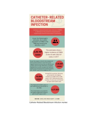 Global Catheter-Related Bloodstream Infection market research report