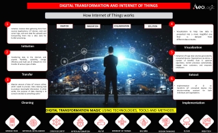 How Internet of Things Works