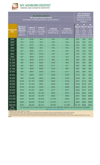 Estimated Care Credit Insurance - My Ashburn Dentist