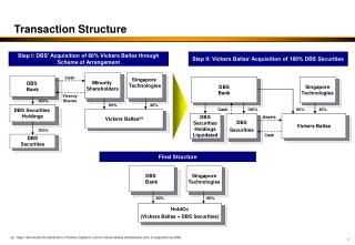 Transaction Structure