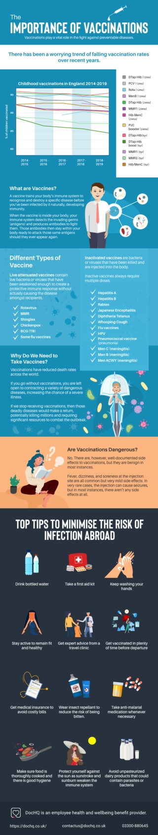 Importance of Vaccination