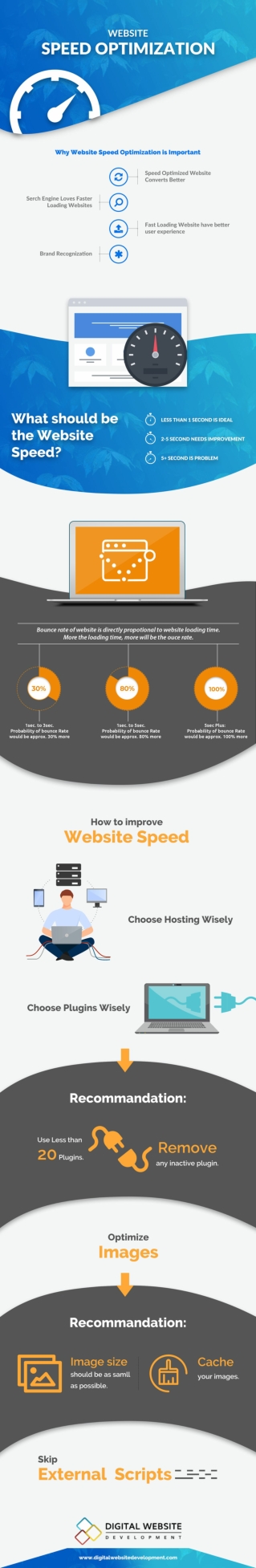 Website speed Optimization