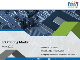 3D Printing Market worth  US$ 2 Bn by 2029