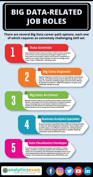 Big Data-Related Job Roles