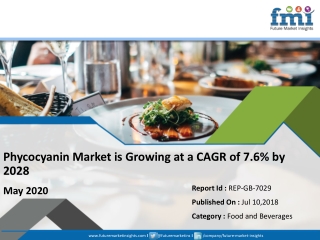 Phycocyanin Market Forecast Hit by Coronavirus Outbreak, Downside Risks Continue to Escalate