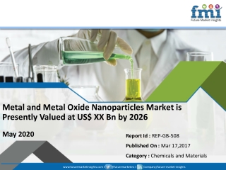 Metal and Metal Oxide Nanoparticles Market in Good Shape in 2019; COVID-19 to Affect Future Growth Trajectory