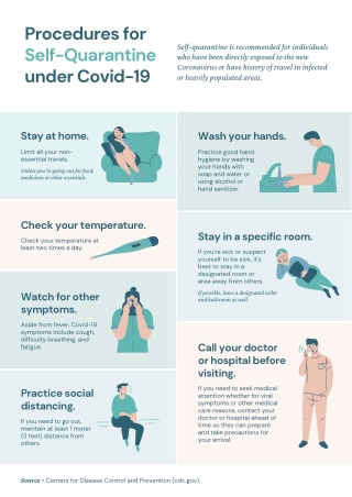 Procedures for Self-Quarantine under Covid-19