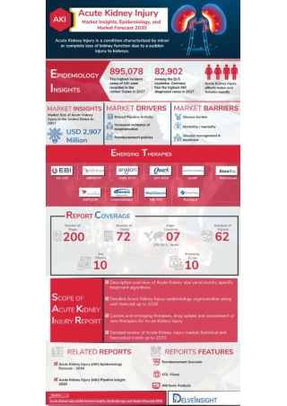 Acute Kidney Injury Market