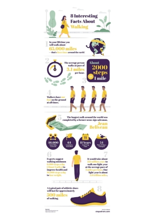 8 Interesting Facts About Walking – Infographic