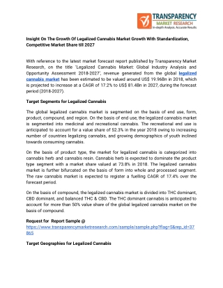 Insight On The Growth Of Legalized Cannabis Market Growth With Standardization, Competitive Market Share till 2027