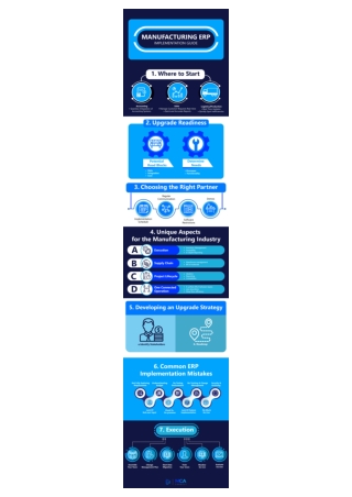 Manufacturing ERP Implementation Guide - Infographic