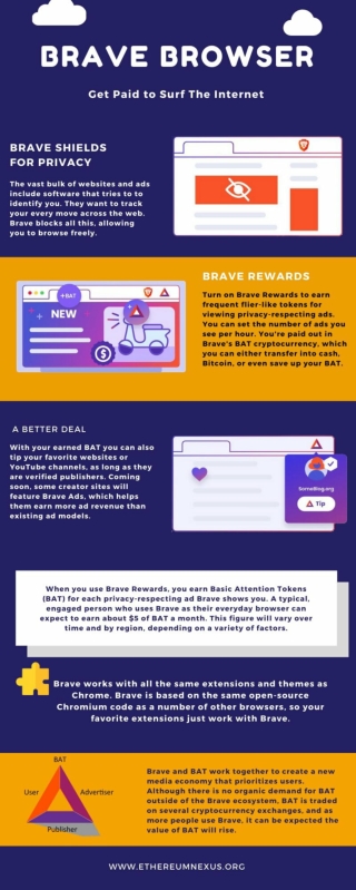 Brave Browser - Get Paid to Surf The Internet