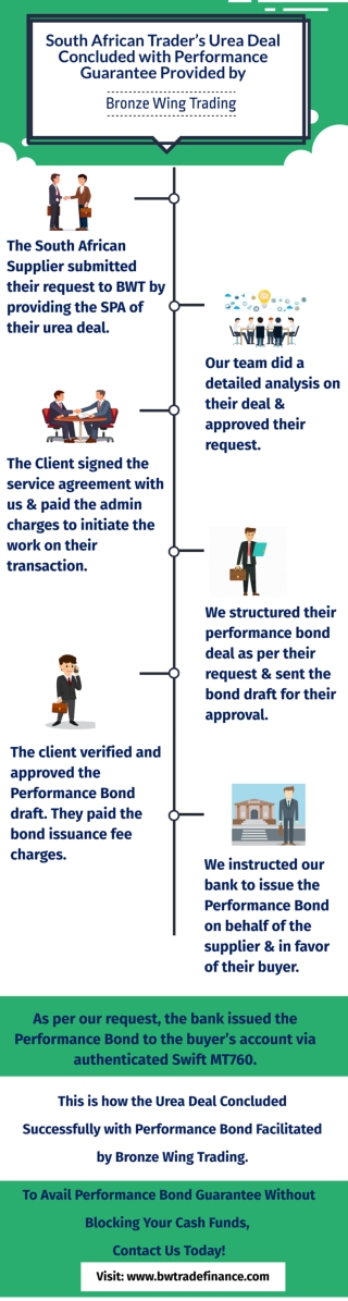 Infographic: Performance Guarantee – Performance Bond Providers
