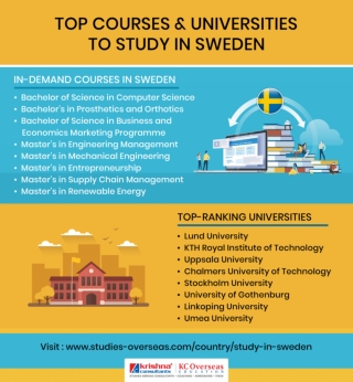 Study in Sweden