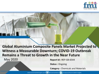 FMI Updates Aluminium Composite Panels Market Forecast and Analysis as Corona Virus Outbreak Disturbs Investment Plans