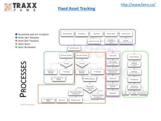 Fixed Asset Tracking   - Fams