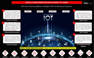 RFID and IoT Working Together to Mitigate COVID-19 Warehouse Disruptions