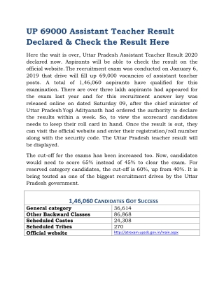 UP 69000 Assistant Teacher Result Declared & Check the Result Here