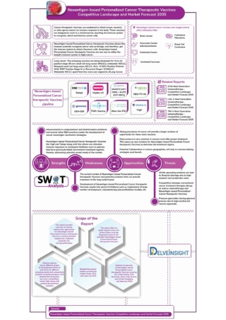 Neoantigen-based Personalized Cancer therapeutic Vaccines Competitive Landscape and Market Forecast