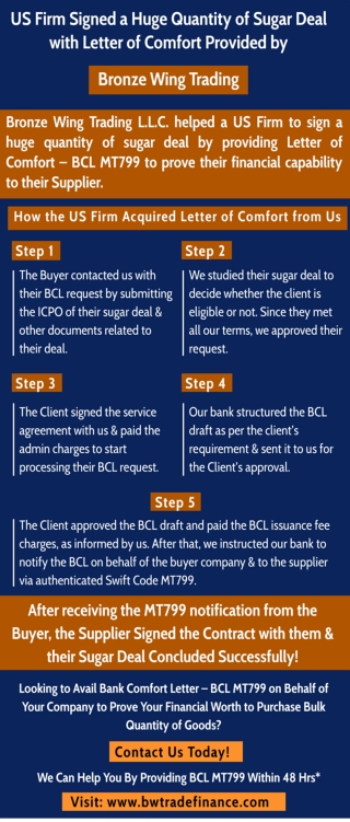 Infographics: Letter of Comfort – BCL MT799 – BCL Bank