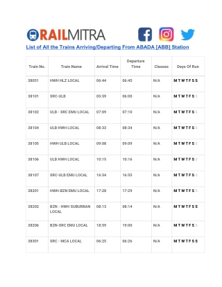 List of All the Trains Arriving/Departing From ABADA [ABB] Station