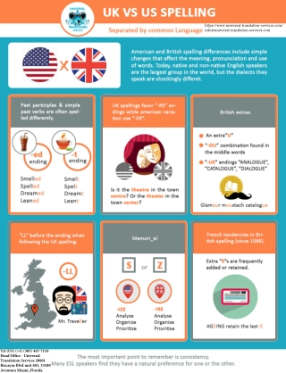 UK Vs USA Spellings :What are the Differences?