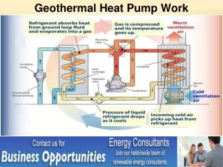 Geothermal Heat Pump Work