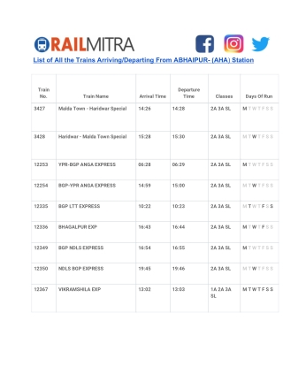 List of All the Trains Arriving/Departing From ABHAIPUR- (AHA ) Station